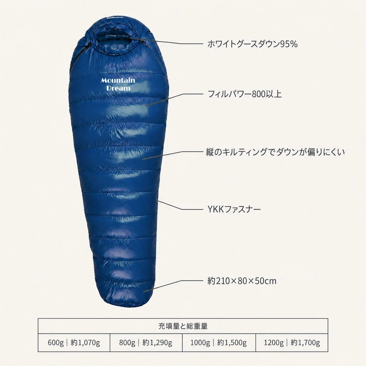 ダウン シュラフ 特長と充填量・重さ